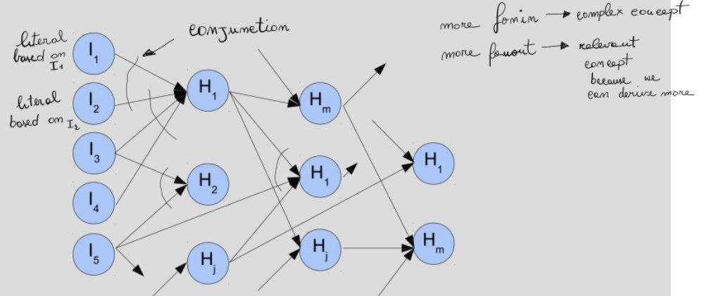 AND-OR graph example